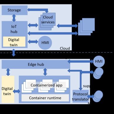 Architecture-breakdown-of-the-edge-cloud-computing-paradigm-for-containerization-based Architecture-breakdown-of-the-edge-cloud-computing-paradigm-for-containerization-based